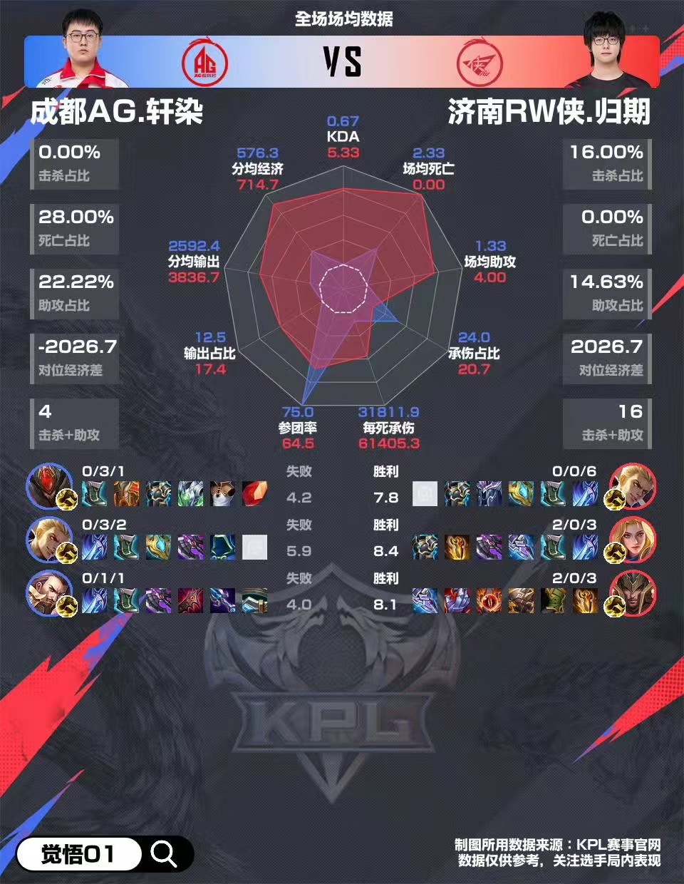 大哥谁跟你出道双子星 