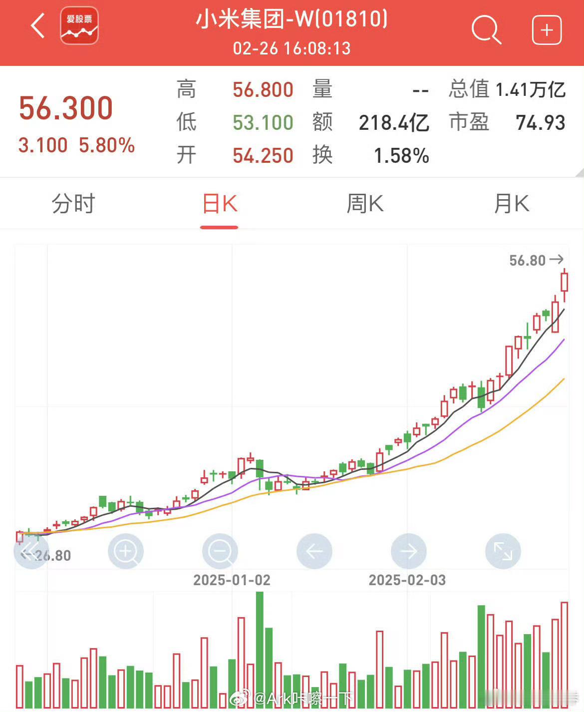 小米市值突破1.4万亿港元 雷总一跃成为中国首富了好家伙，有人买了小米股票的吗？
