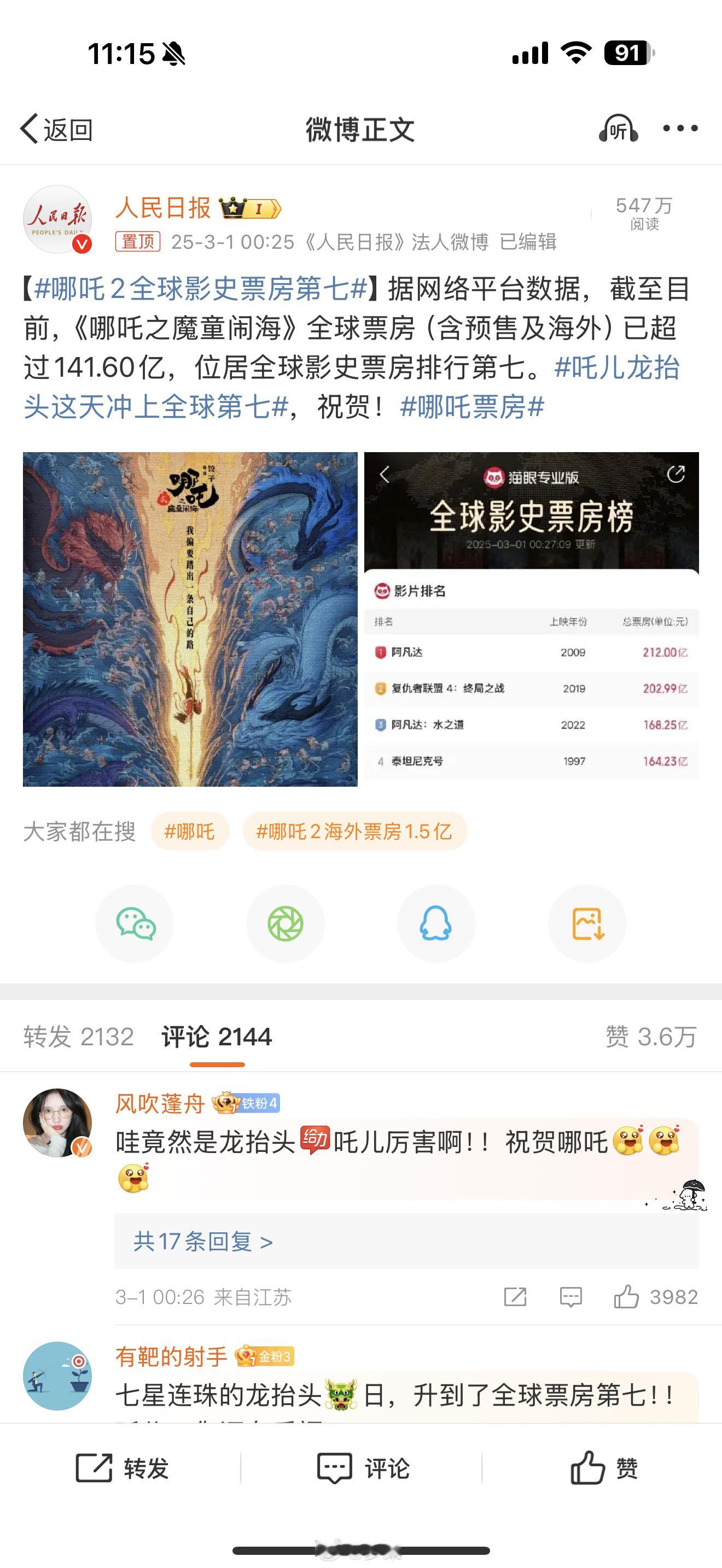 吒儿龙抬头这天冲上全球第七 暂居全球影史票房排行第七！我觉得还会继续往前冲冲冲[