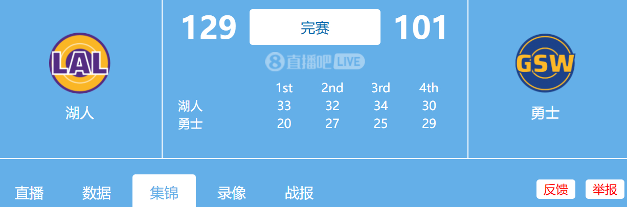 3.2日 NBA常规赛 湖人vs勇士全场比赛录像回放湖人28分大胜勇士结束3连败