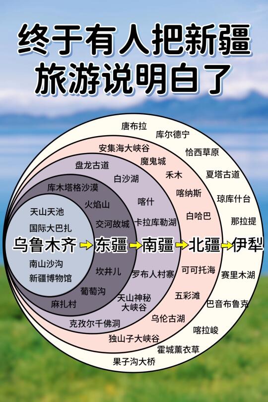 终于把新疆说明白了🔥吐血整理攻略版