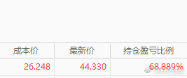 给大家看一下本僧的石头，一个清了仓，一个减了仓，剩下的这些能有好的价格就有，没有