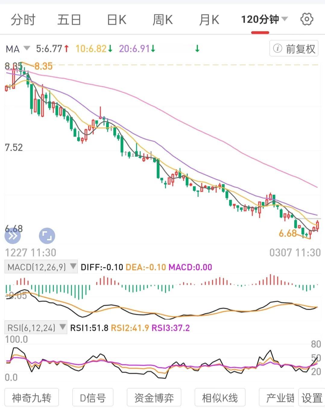 坚守自己的交易模式，坚守自己的一种逻辑思维框架。把一种逻辑思维框架做专做熟。
不