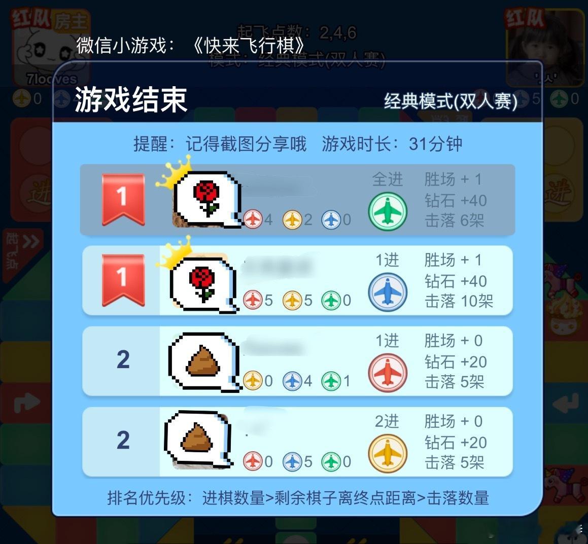 手下败将xxxs和酥酥 