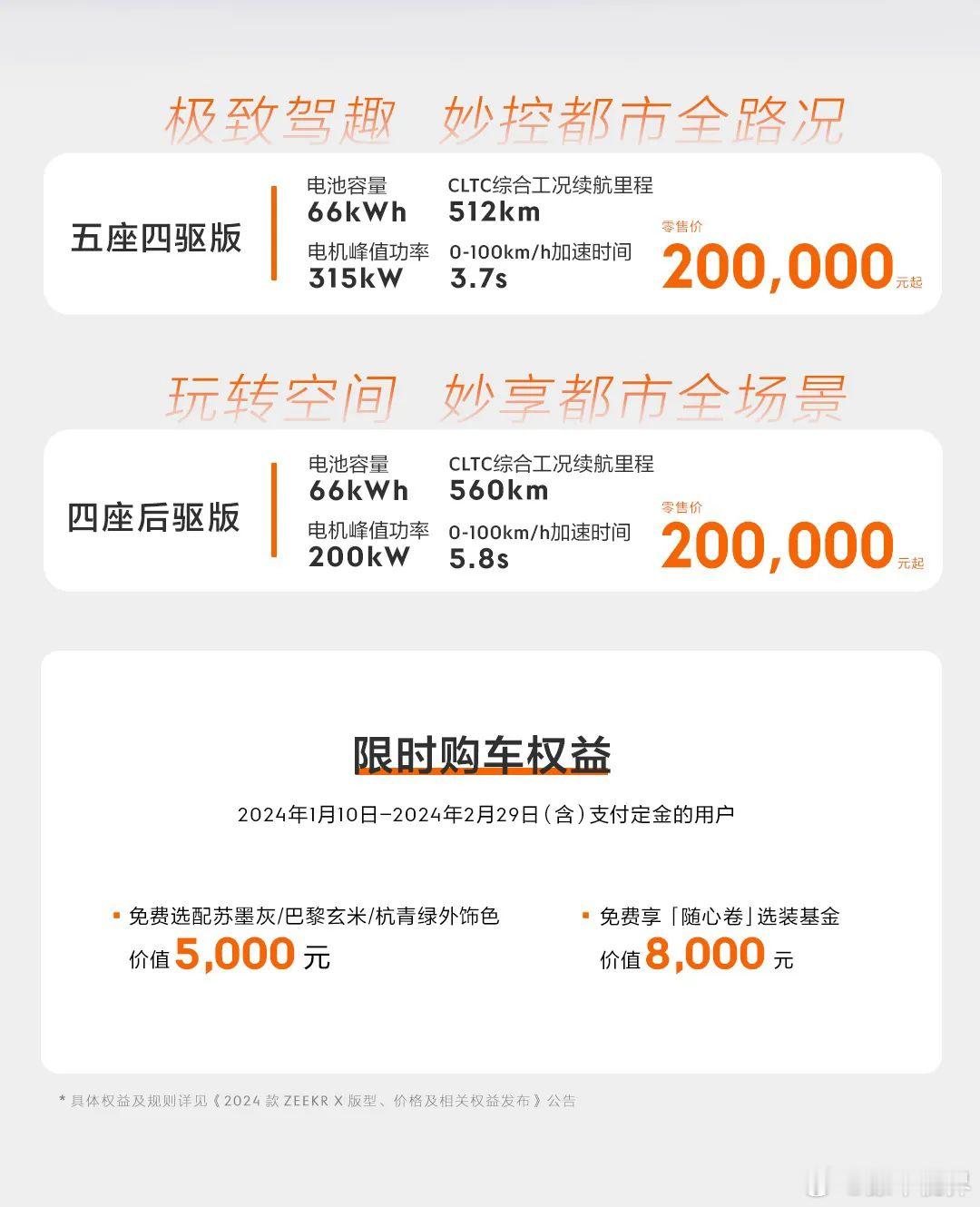 日前，2024款极氪X正式上市，五座四驱/四座后驱起价均为20万元，降价9800