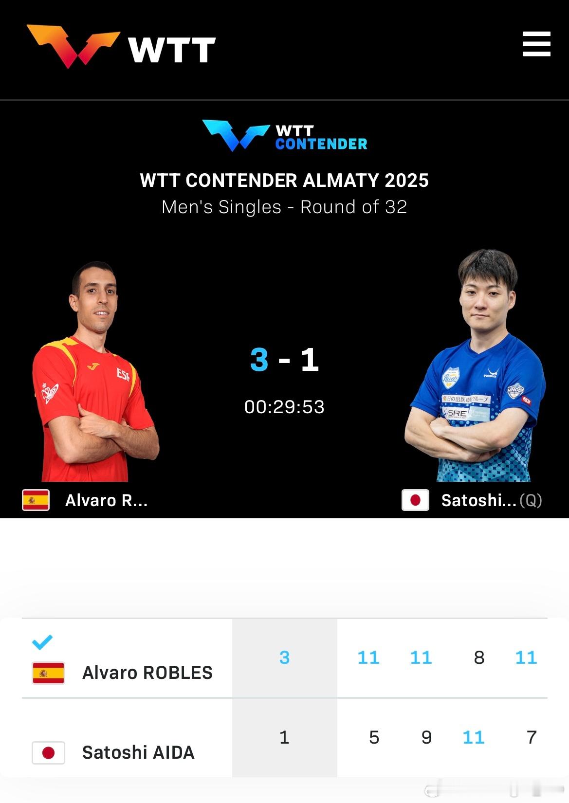 WTT常规挑战赛阿拉木图站2025 男单1/16决赛：🇪🇸罗伯勒斯3比1英田