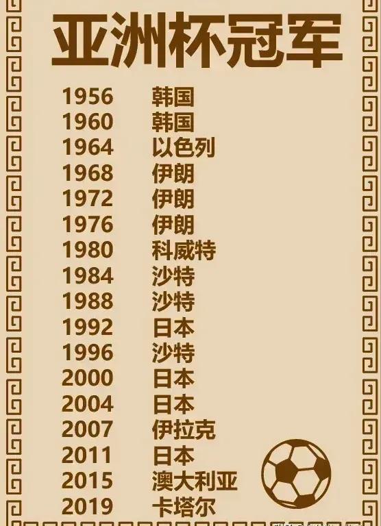 今天是上将迎来男足亚洲杯半决赛的第一场比赛，对阵的双方将是韩国与约旦。

这也是