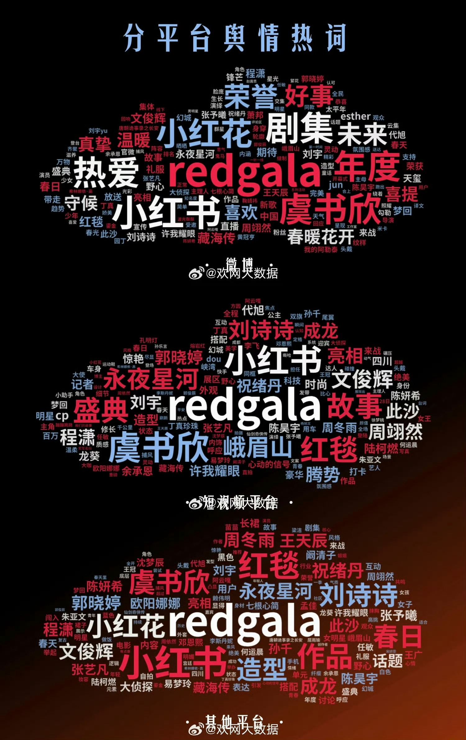 欢网发的小红书盛典舆情图，其中虞书欣全平台热度最大🔥🔥 