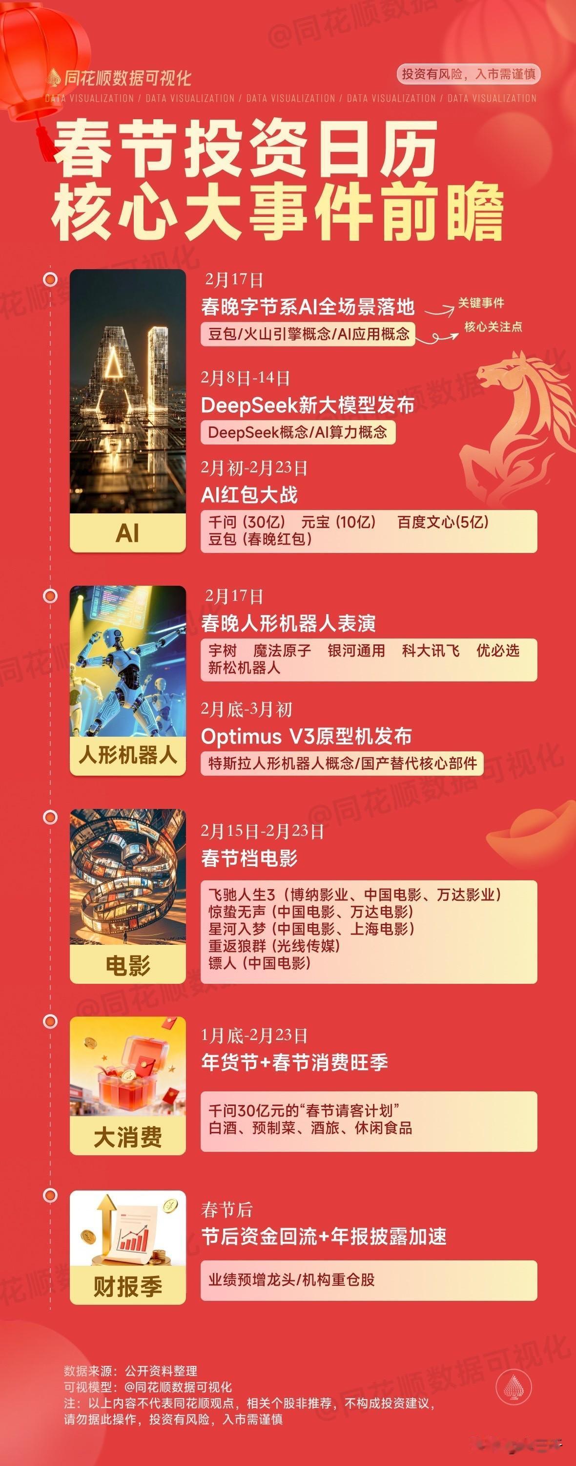 春节电影档投资机会，
李云霄加持的《镖人》会给出惊喜吗？
《重返狼群》放在BBC