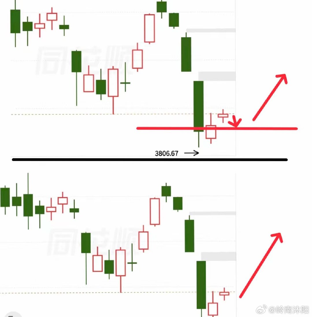 地产板块上演剧烈反转，市场全是滑头资金博弈今天表现最出人意料的当属房地产板块，上