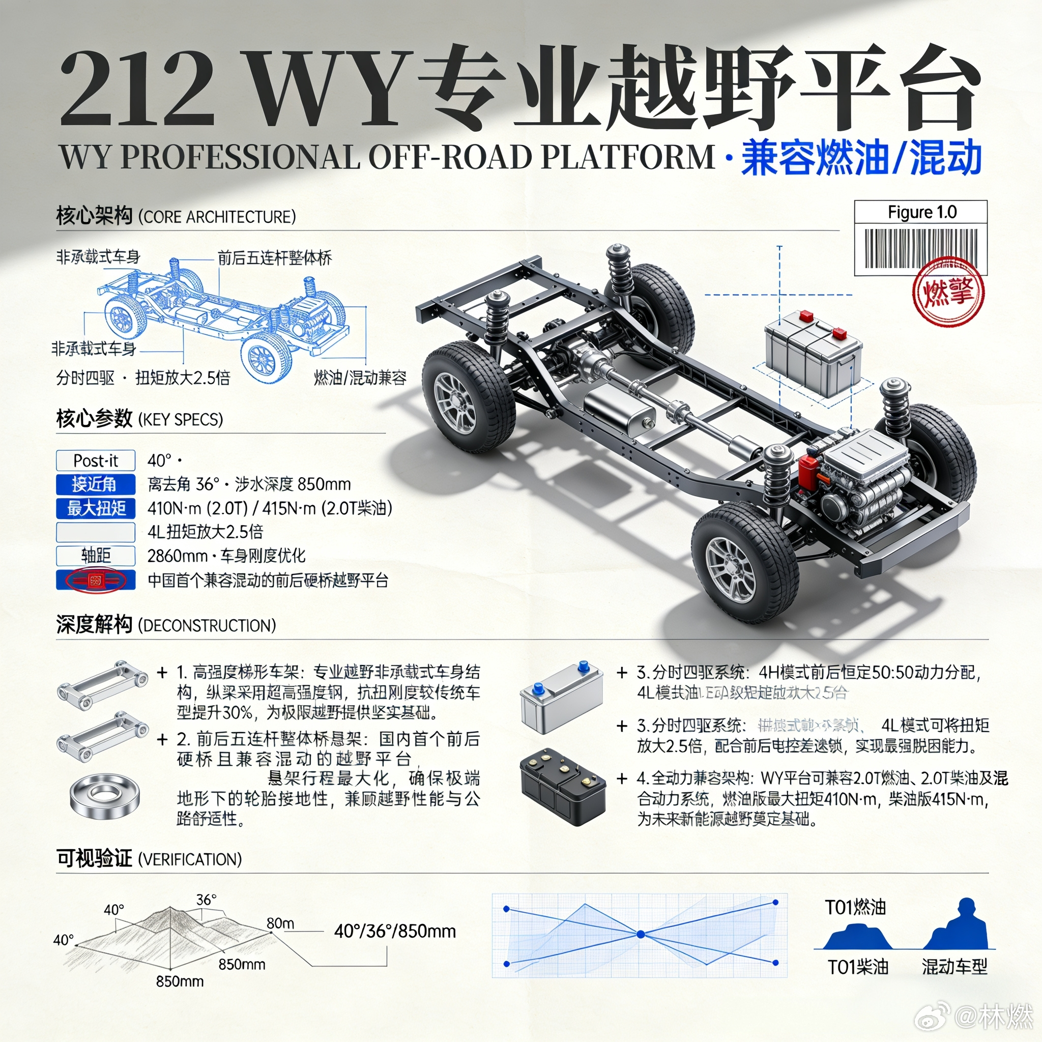 212 WY平台：国内首个兼容混动的前后硬桥越野平台，用非承载车身加五连杆整体桥