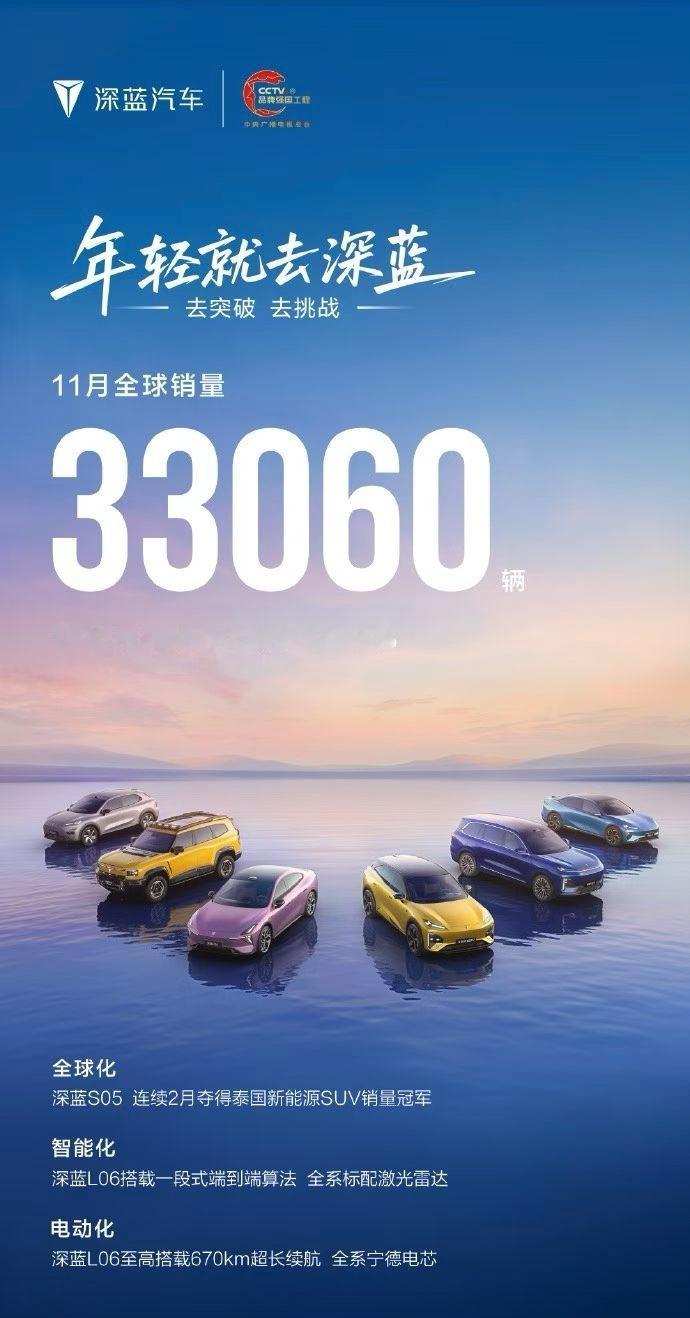 深蓝汽车11月全球销量33060辆连续三月破3万辆远销全球近百个国家和地区深蓝汽