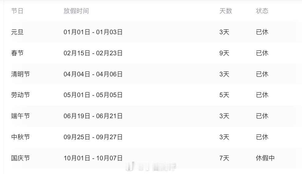 今天是国庆假期最后一天，也是今年的最后一个法定节假日，大家假期都休息好了吗[喵喵
