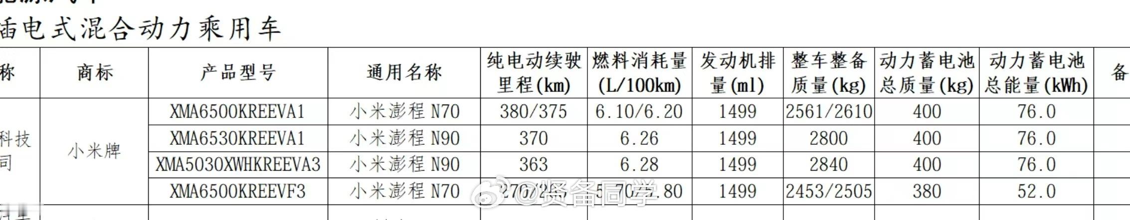 小米澎程N90外观公布刚刚已经备案公告了！这个升顶版大家喜欢吗？ 目前只有大5座