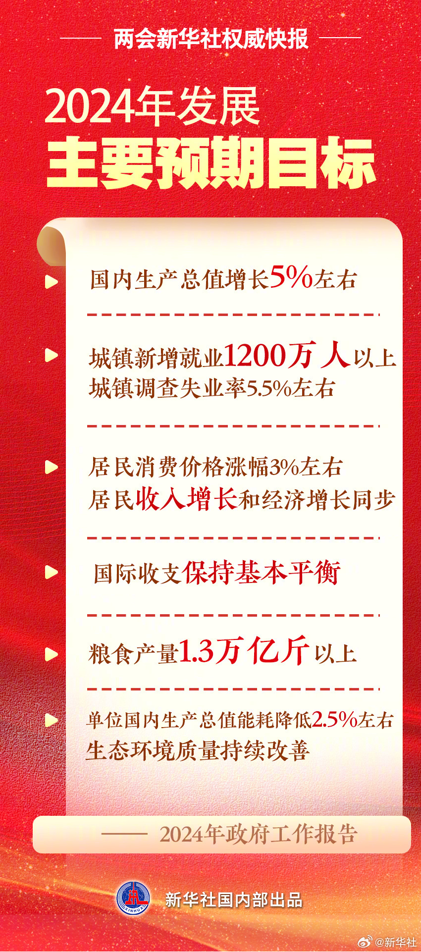 国家定了今年5%左右的增长目标，在老胡看来，这意味着国家下了实际增长5%以上的决