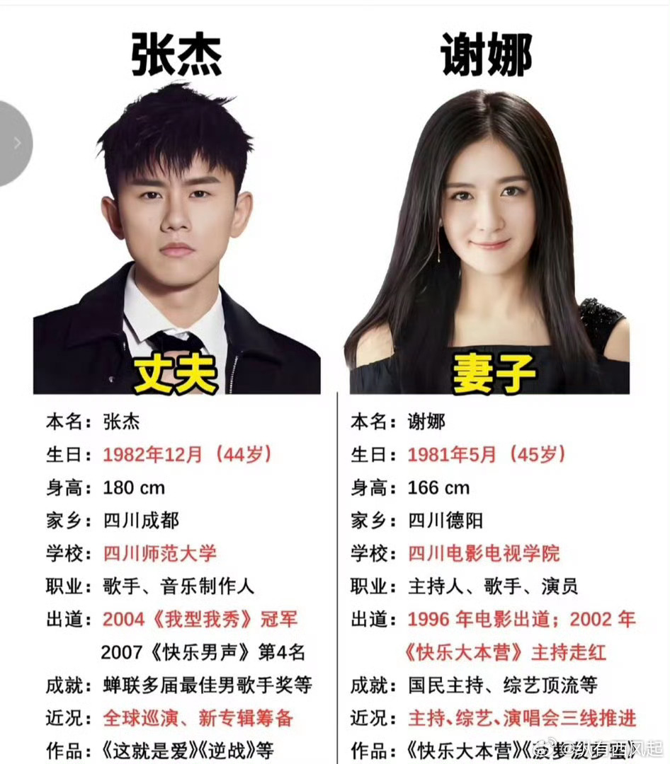 张杰谢娜持续掉粉这两口子最近路人缘咋了，又发生啥事了 