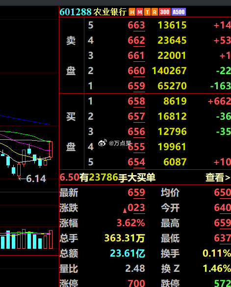 孩子们，你们的农伟达又回来了！！！！！！ 
