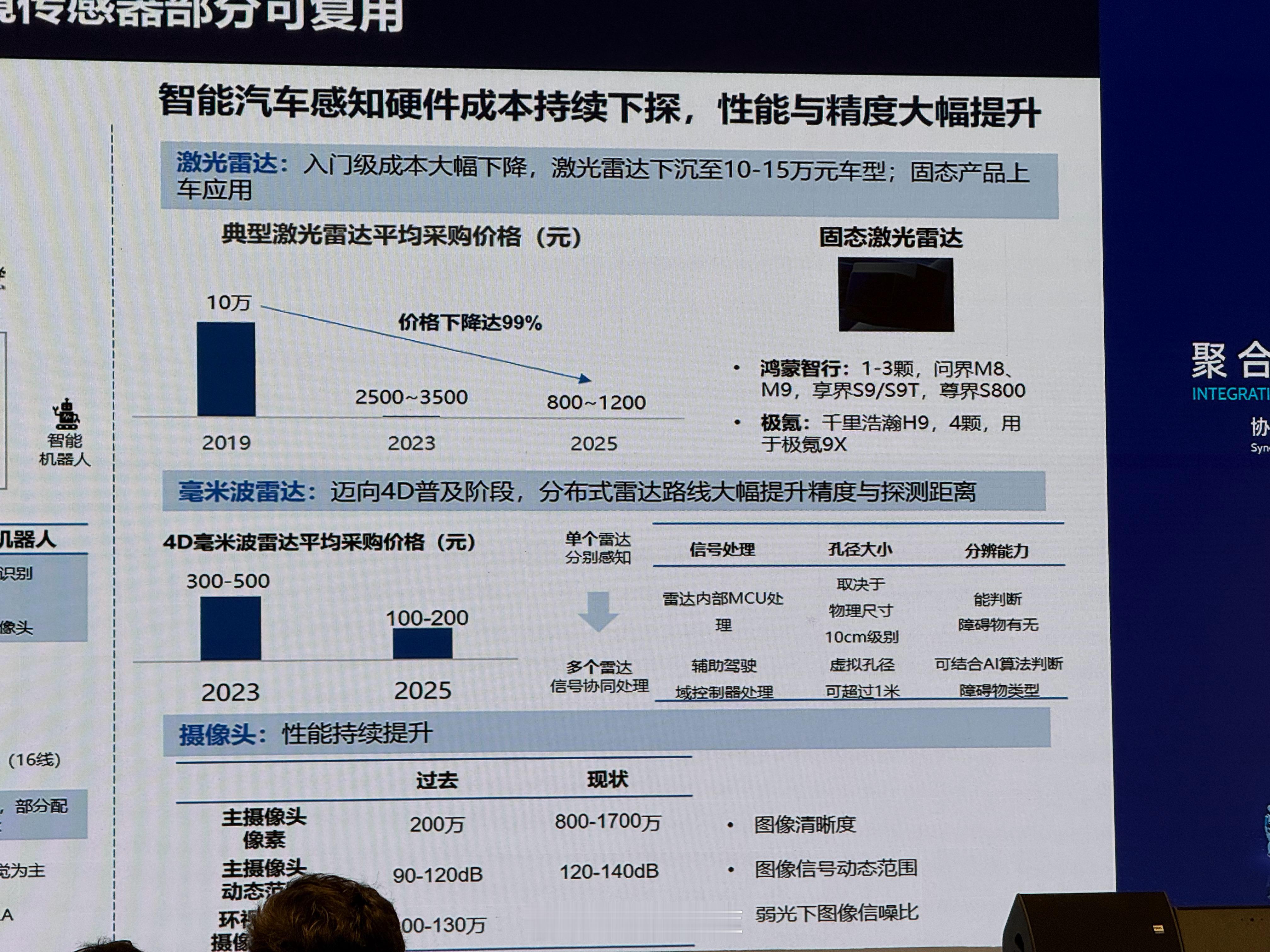 车百会理事长张永伟：现在激光雷达的价格大约是 4 元/线（补充：几年前还是 1 