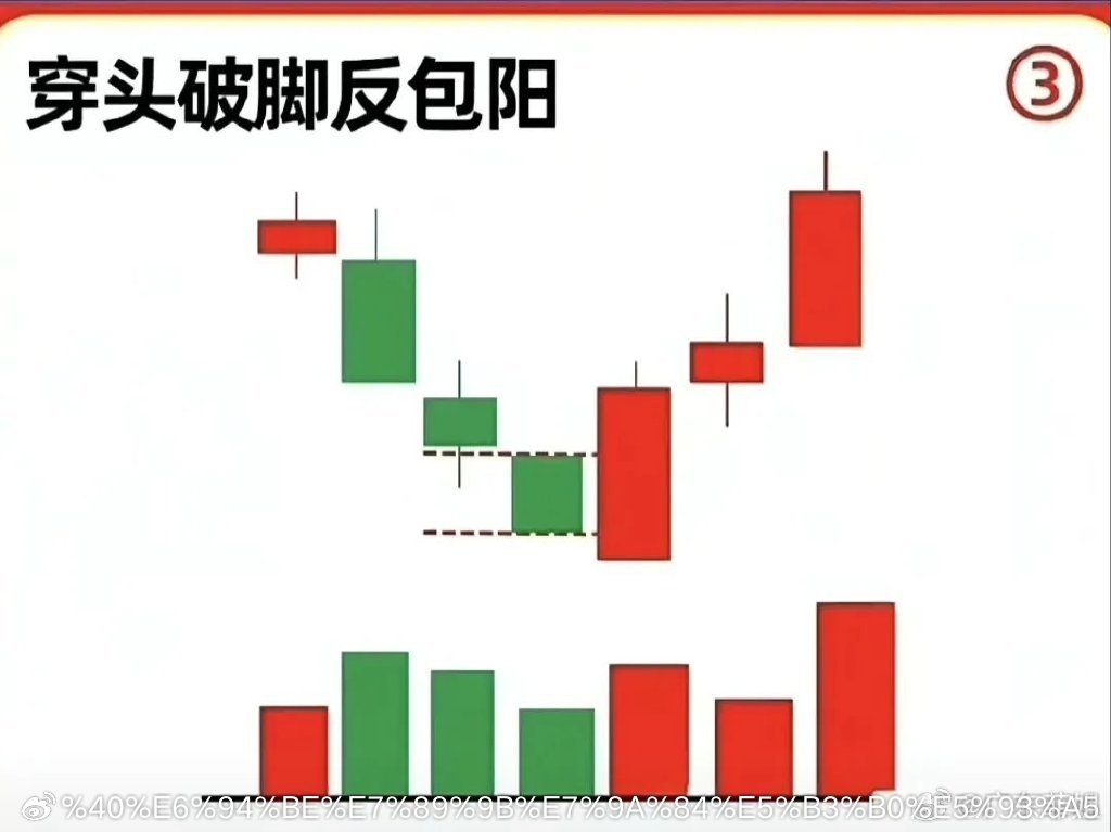 穿头破脚反包阳，最强阳包阴 一句话定义：前一根大阴洗盘，后一根大阳低开高走、完全
