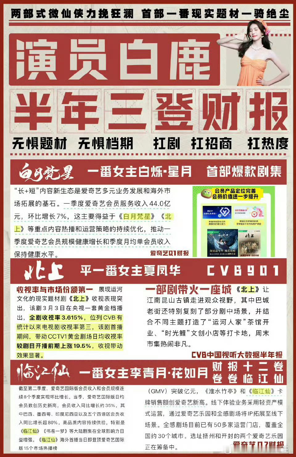白鹿实绩图，出道9年，实绩图都铺满了 ​​​