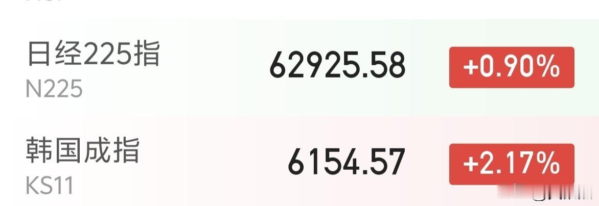韩指红盘能撑到大A开盘吗？[偷笑]