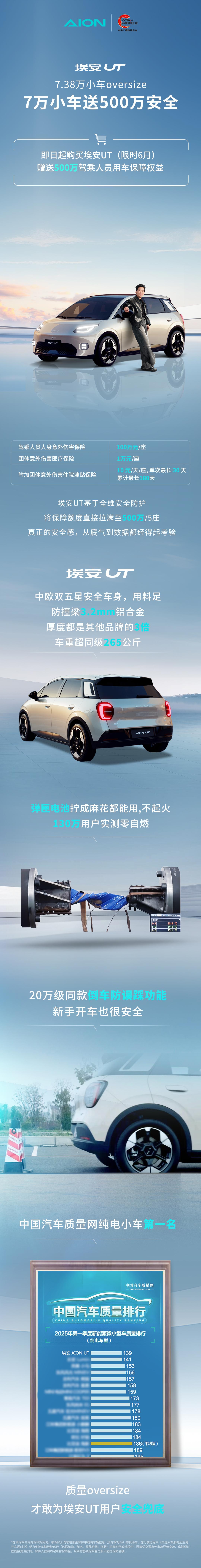 新能源车惊现“天价保单”：7万小车送500万安全
近日，广汽埃安给消费者送出了一