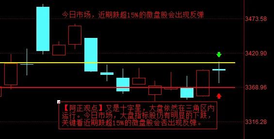 【12月26日A股盘前分析：今日大指标股还有调整 重点关注深成指和创业板指能否尽