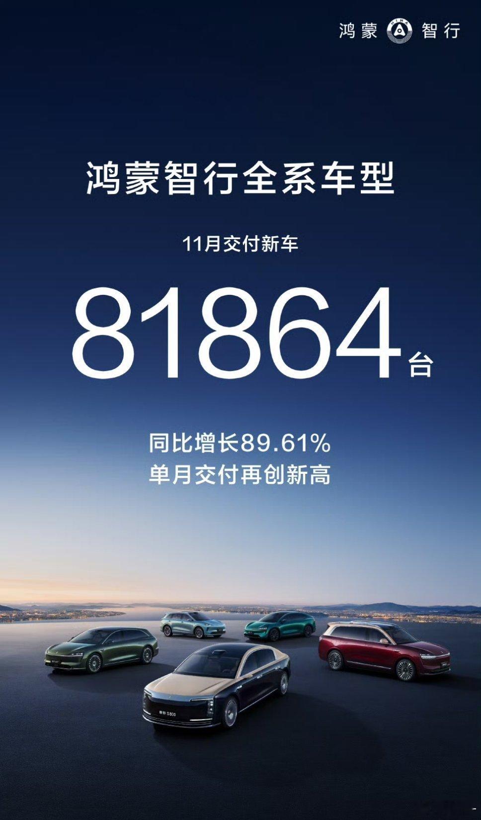 第一波车企月交付量来了鸿蒙智行：81864零跑：70327小米：超40000岚图