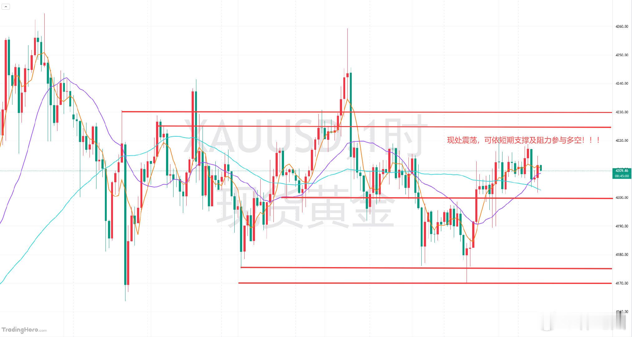 黄金分析及日内操作指引：昨日黄金探底回升，尾盘呈震荡拉锯走势，技术上，日线收小阳
