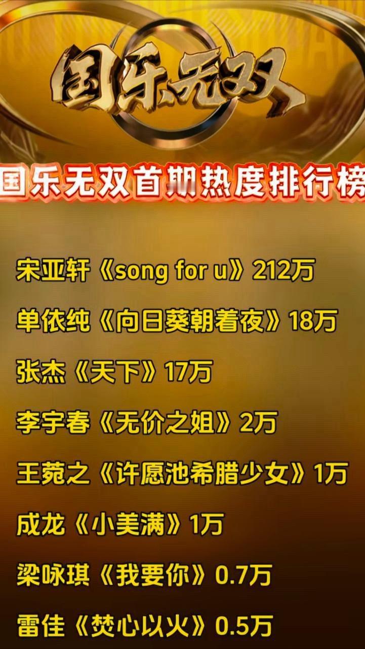 国乐无双这个节目热度全靠宋亚轩啊 