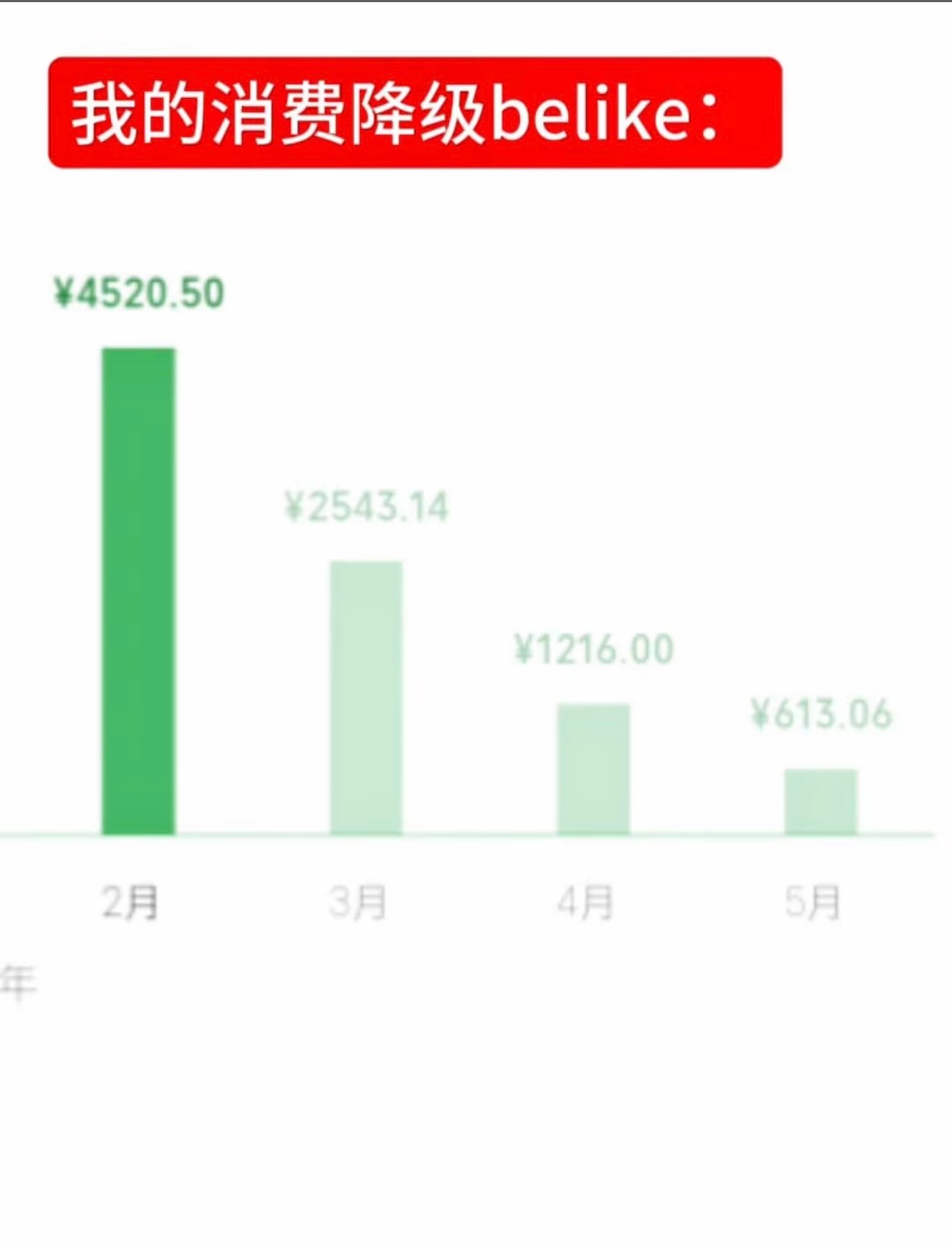 我觉得自己的消费严重降级 褪去无谓的消费欲望，把钱花在实处。简单生活反而内心踏实