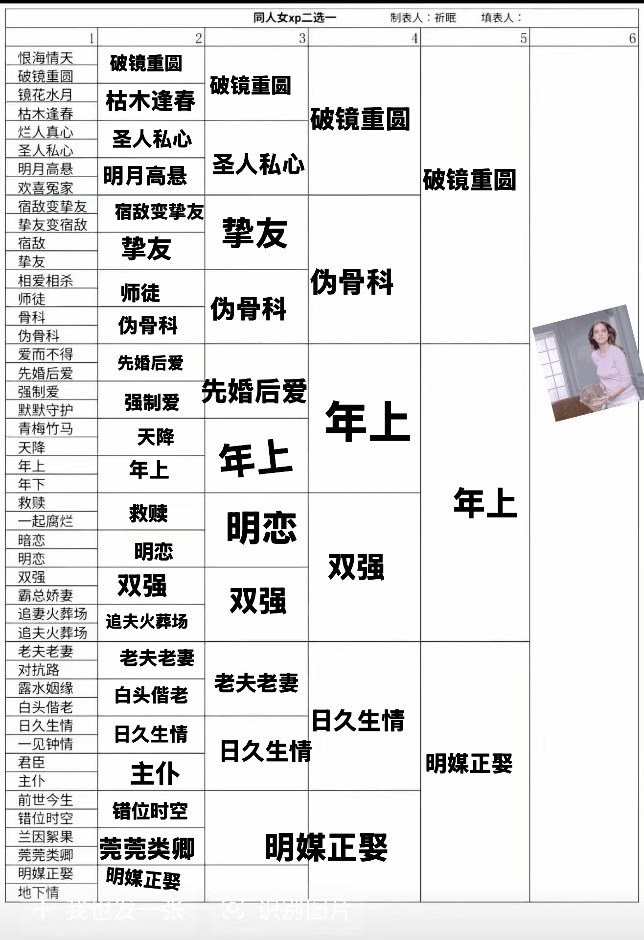 难得克服懒癌来填一个这个这个表 最后那个表情包是根本抉择不出来！年上你从此眼泪向