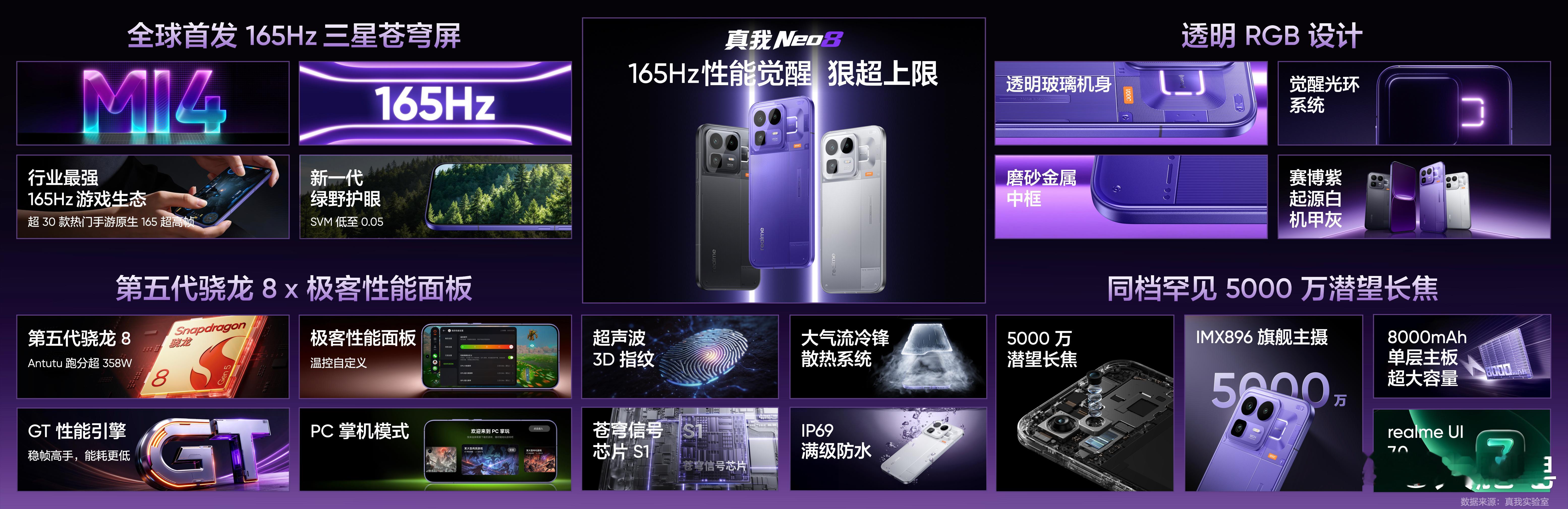 真我Neo8 全体起立，2399元起！国补后2000+一点点。无敌了！ 