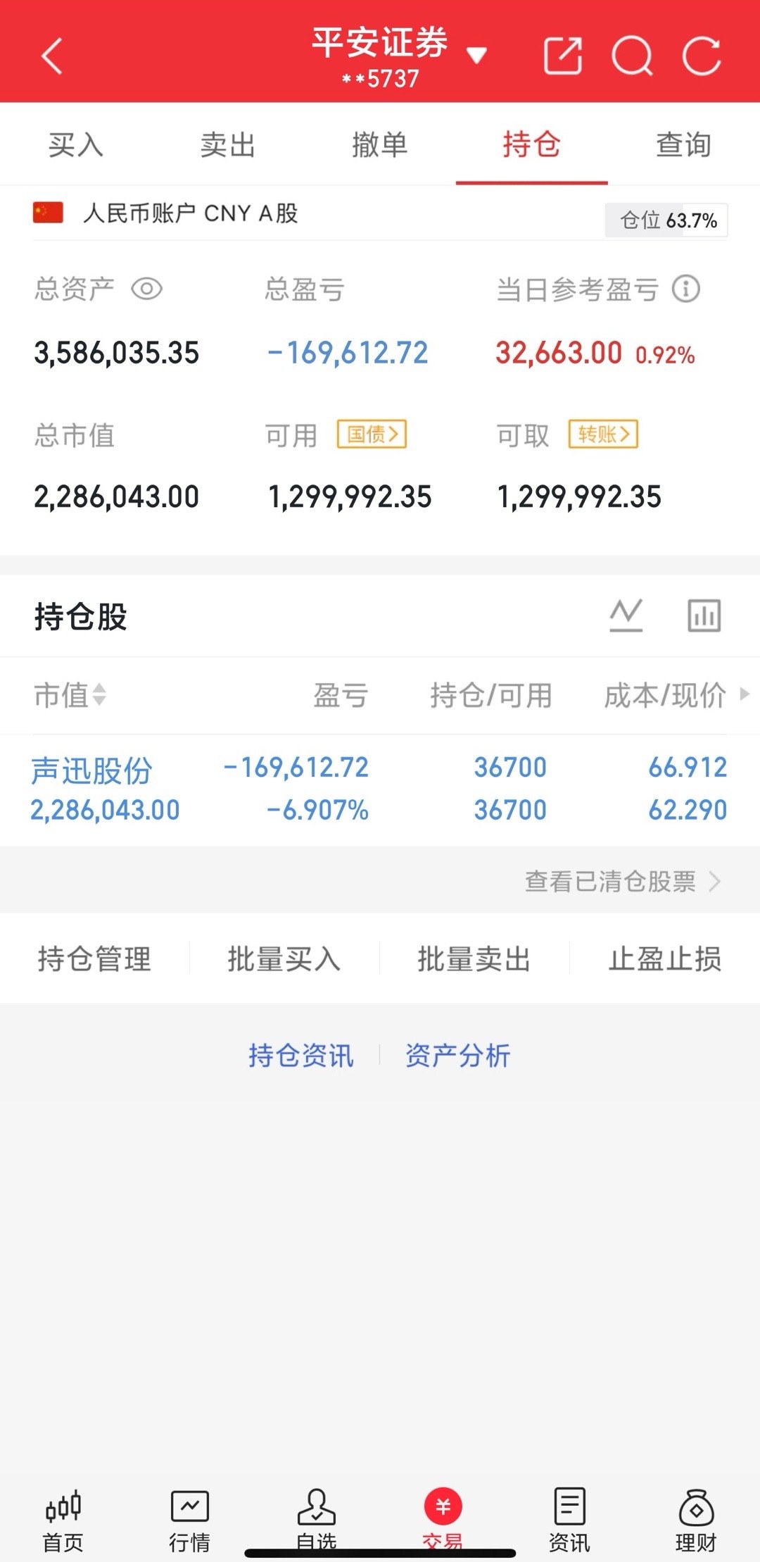 声迅gf，继续等风来持仓随时会变动，大家不要盲目跟风！一定要有自己的判断。