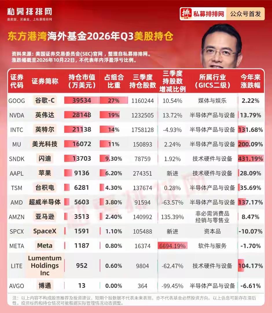 总的来看，但斌的投资思路核心三个特点十分清晰：
第一，坚持投资具备扎实业绩支撑、