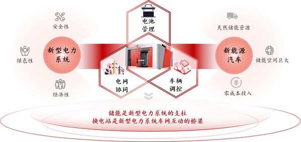 换电老兵冲刺港股上市 换电模式（站）有望成为电动汽车时代的加"电"站