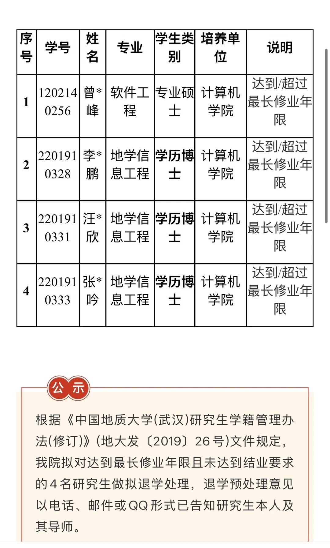 关于对张*吟等博士研究生进行拟退学名单公