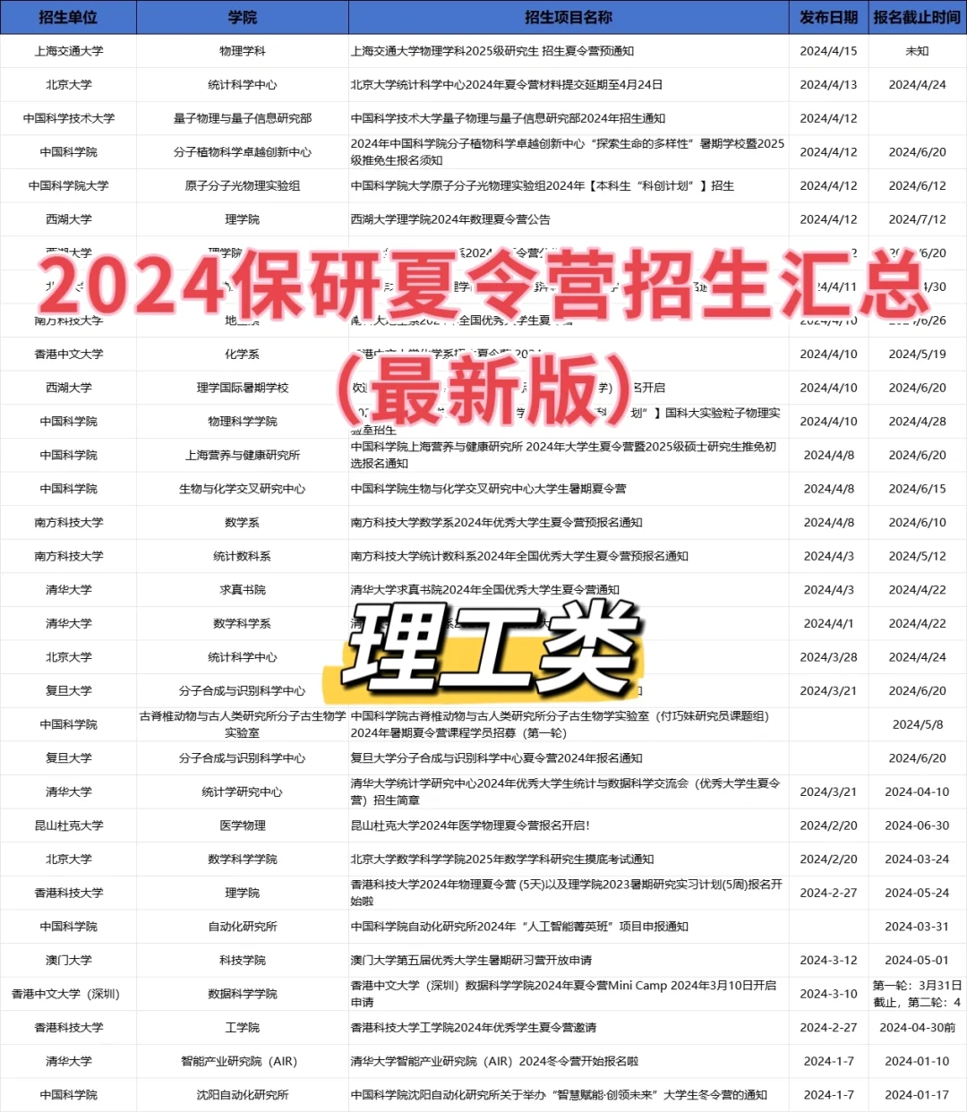 🔥24年保研夏令营招生信息汇总（最新版）