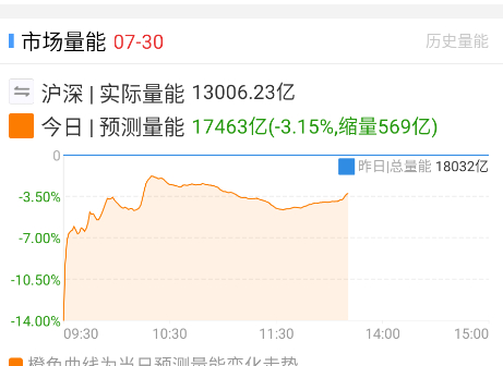 还是一样的味道，既然拉指数放不出量，那就砸，砸完由捞，这部就把KPI完成了[馋嘴