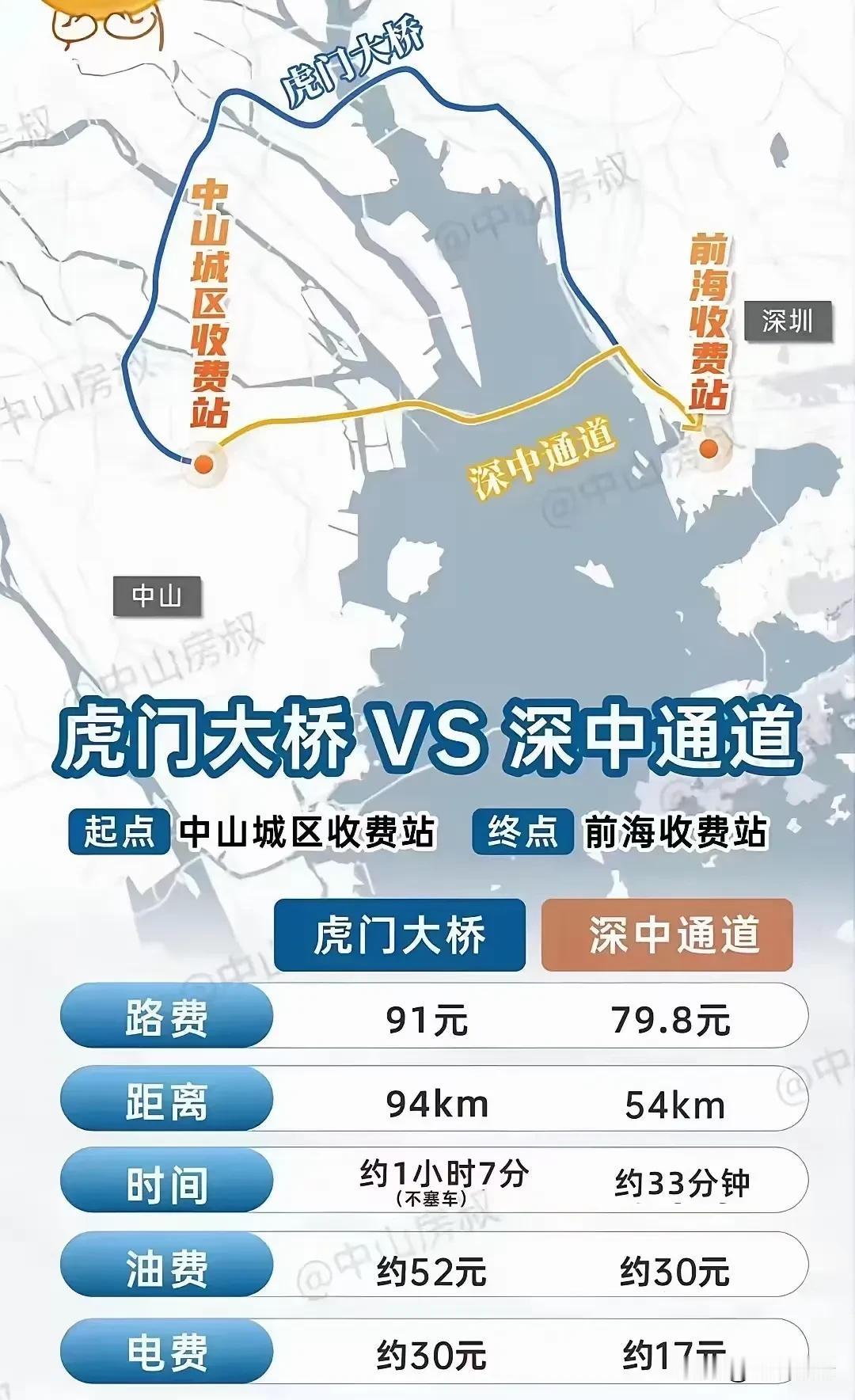 深中通道建成，从此天堑变通途。对珠江口两岸、粤港澳大湾区乃至整个广东省的民众来说