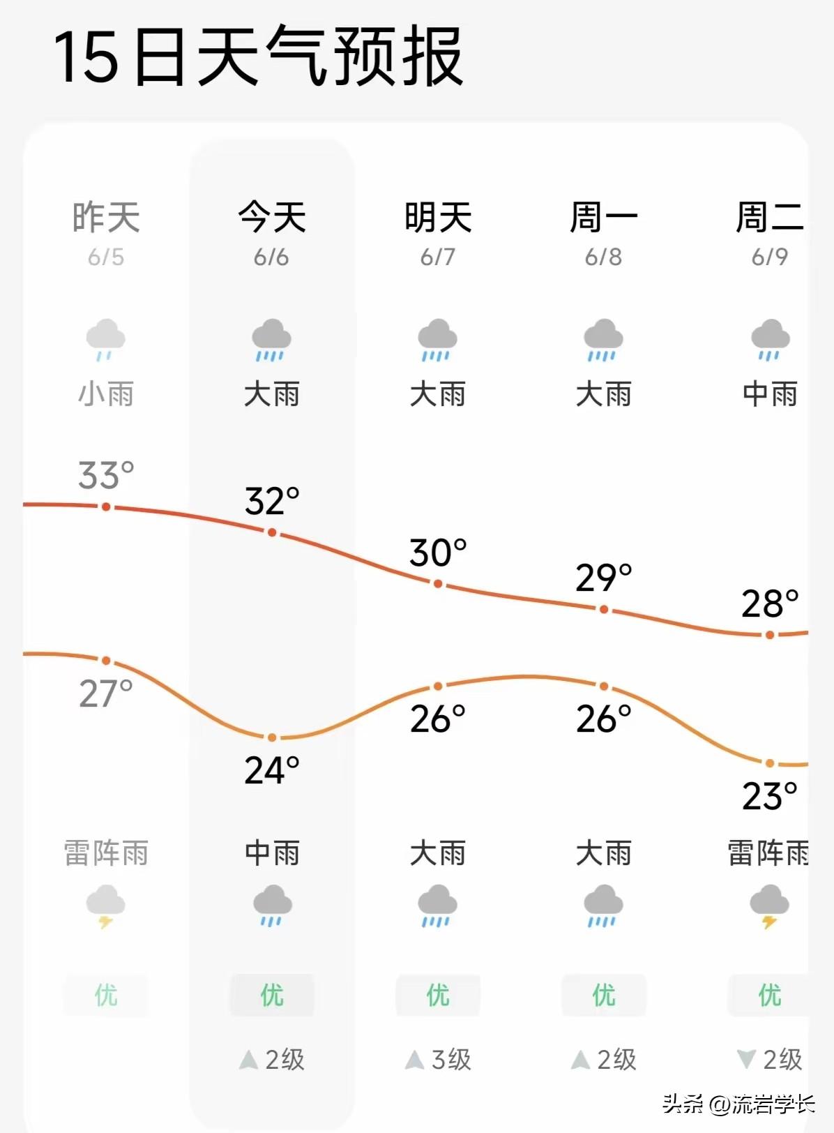 不得不说今年考生运气爆棚！
瞧瞧这画面，
好运扑面而来，
属实是福气相伴啦，
哈