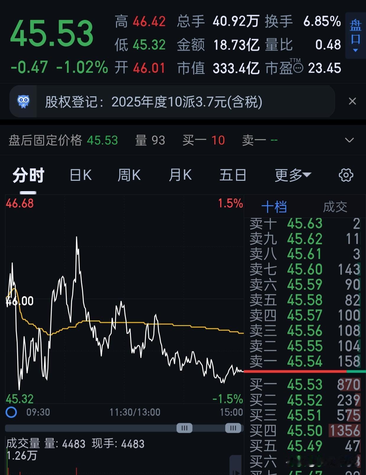 sw瑞典公司招股说明书发出来了，比预计的上市时间早很多，5.7日上市。下个月sw