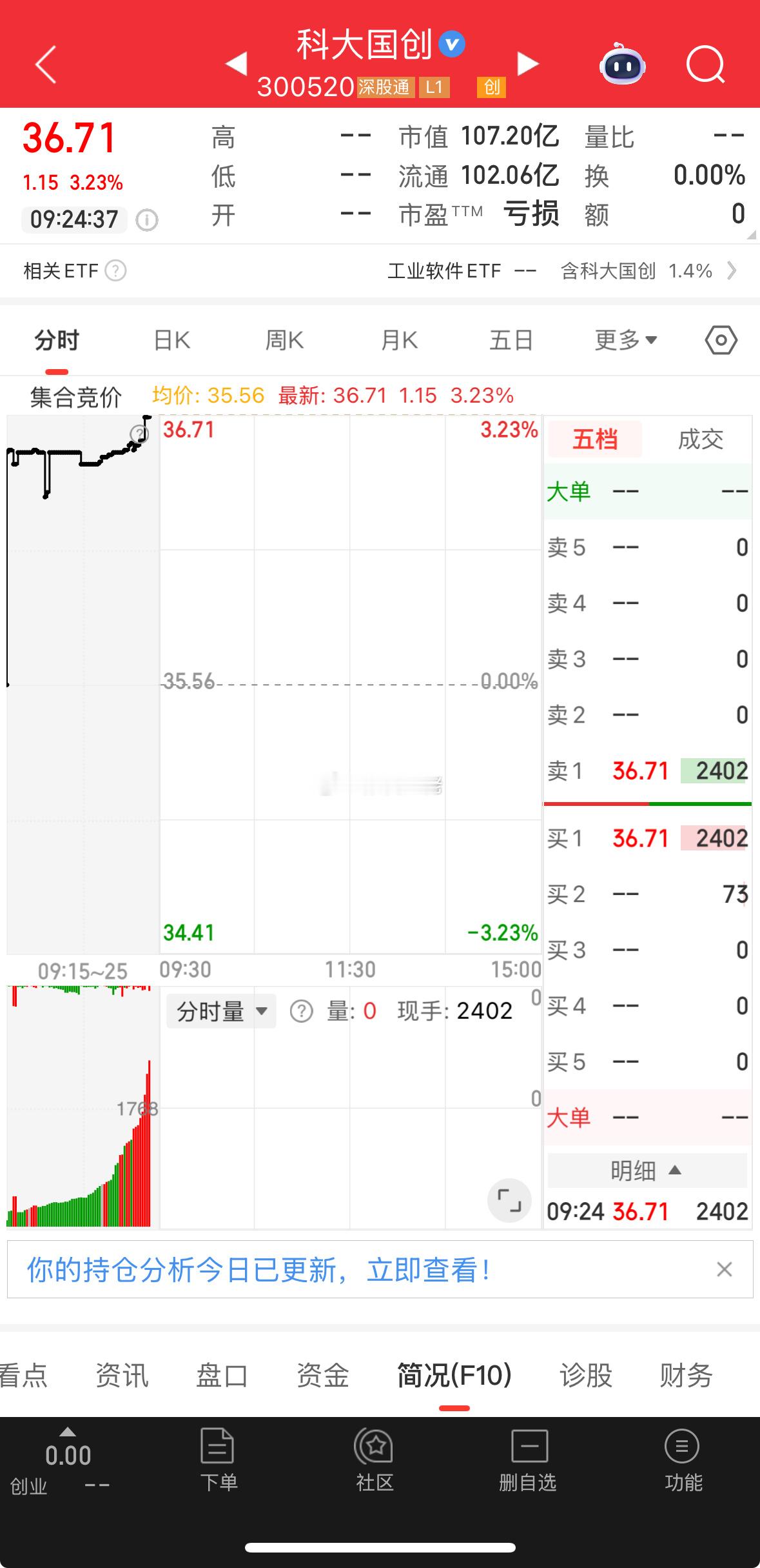盘前提示，科大国创，量子科技大龙申请IPO！ 