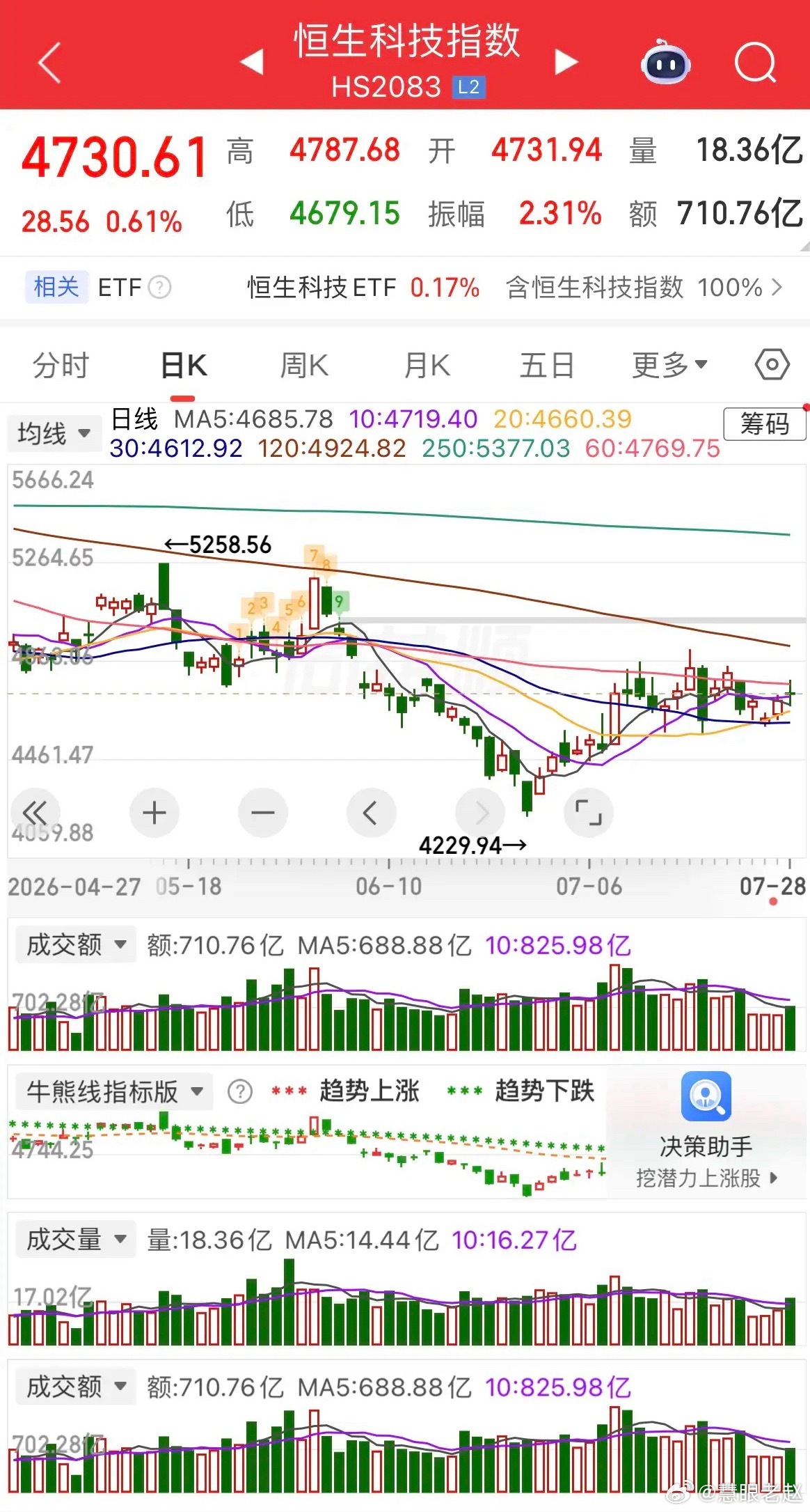 外围行情极度割裂：原油开启三连杀暴跌，黄金、白银同步大跌；美股纳指走出五连阴，费