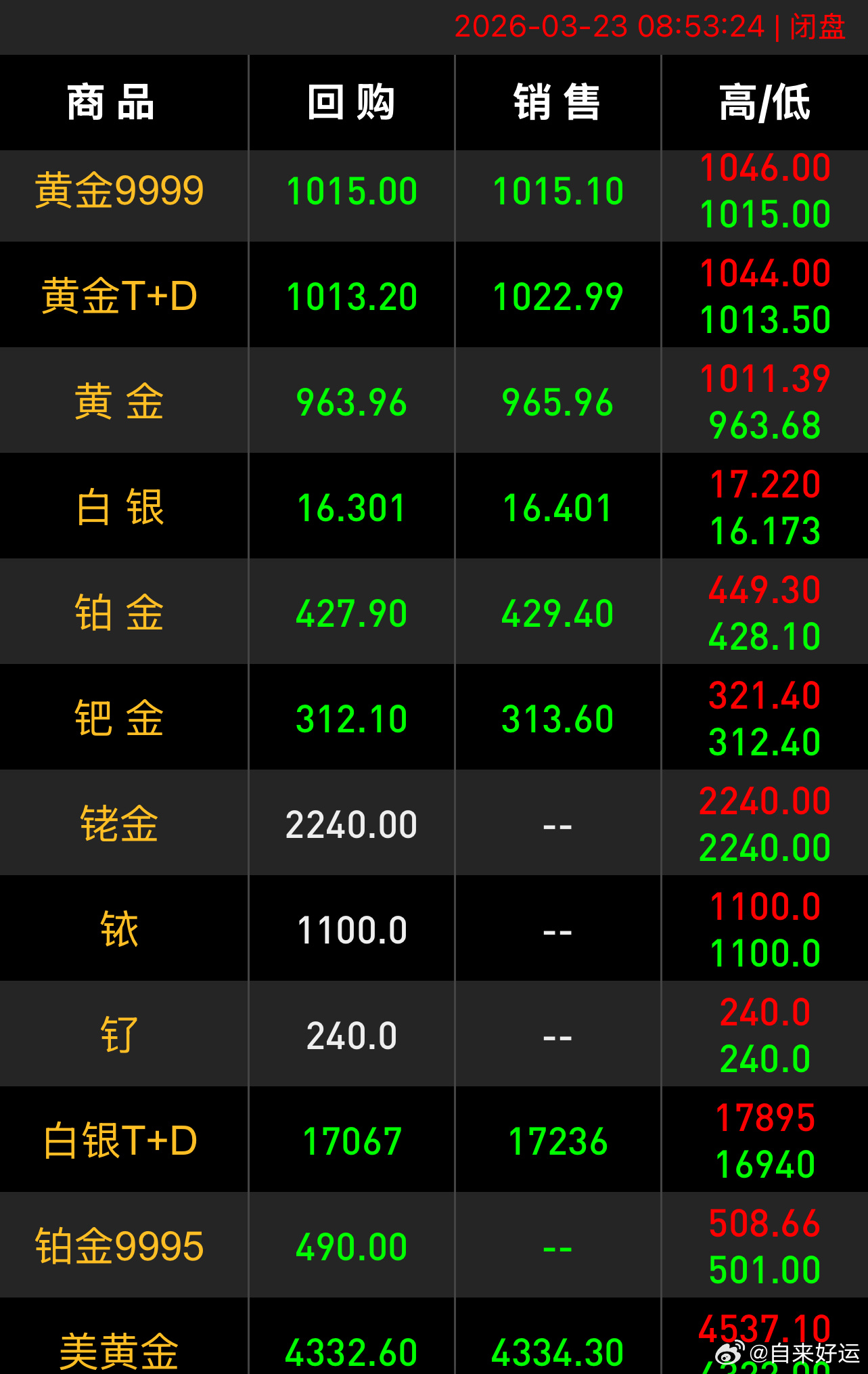 最近大家都在聊定投、谈技术、研策略，始终坚持两个核心：第一，不懂不碰，这是投资的