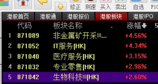 10.6午盘：
日韩走出分化，日本连续上涨，韩国目前关键阻力位遇阻回落！港股AI