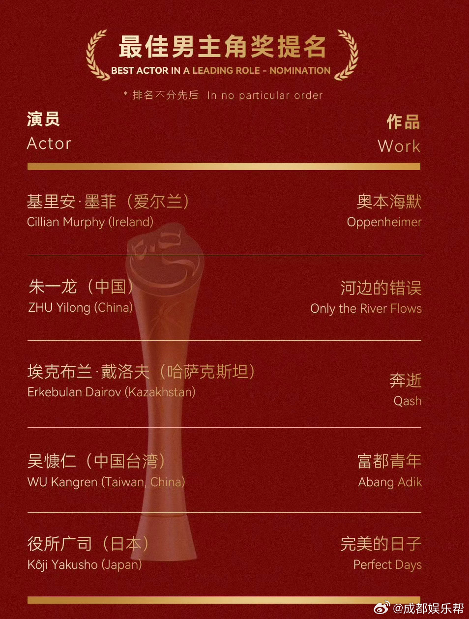 朱一龙提名金熊猫影帝朱一龙《河边的错误》提名金熊猫最佳男主角，恭喜🎉。据悉，第