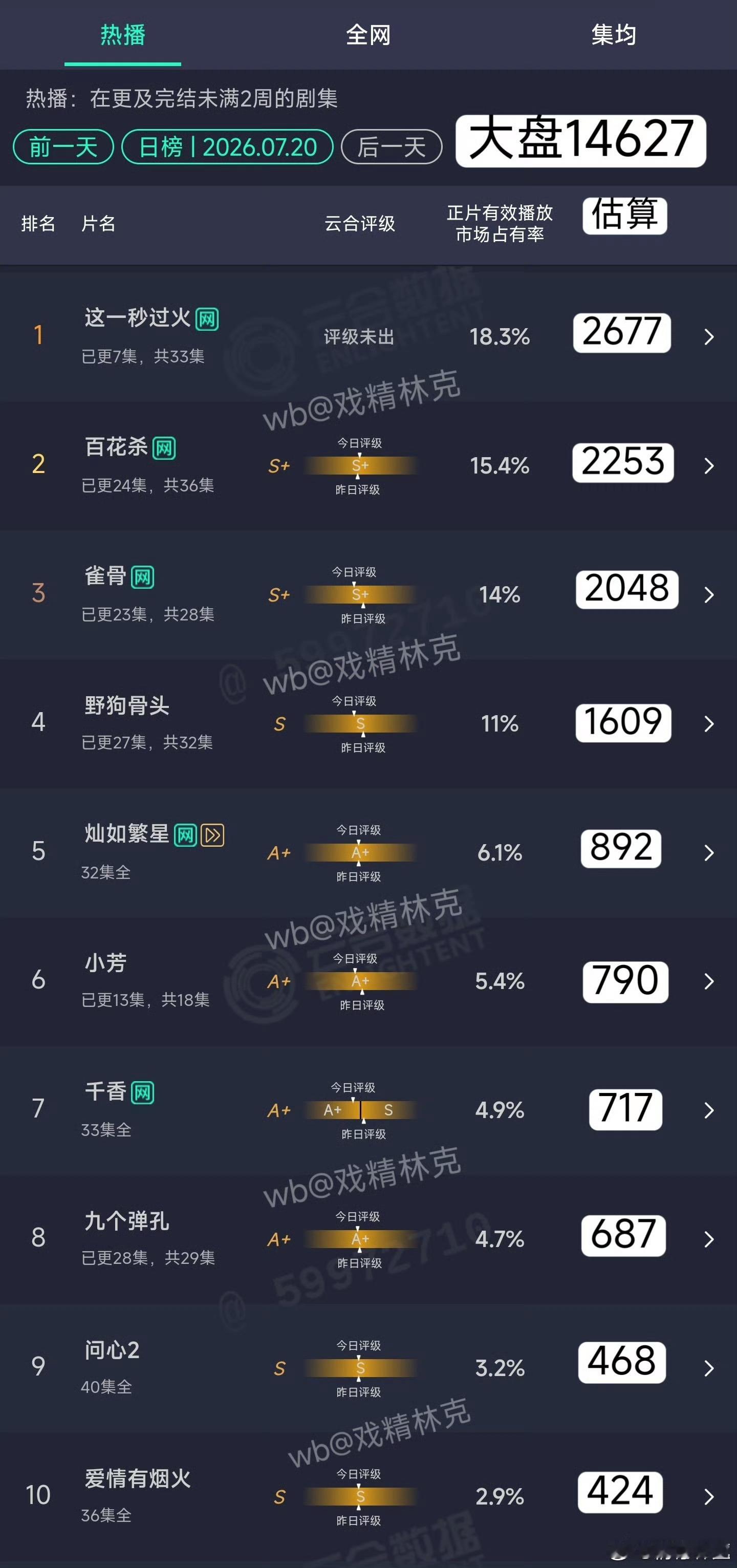 这一秒过火依旧做1️⃣ 