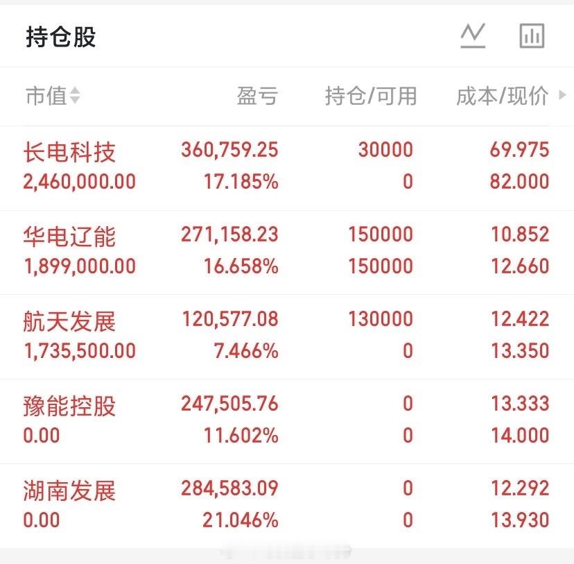 太吓人了！要是再晚一点，昨天的收成就是为他人做嫁衣了！本以为电力会顶得住！谁知却