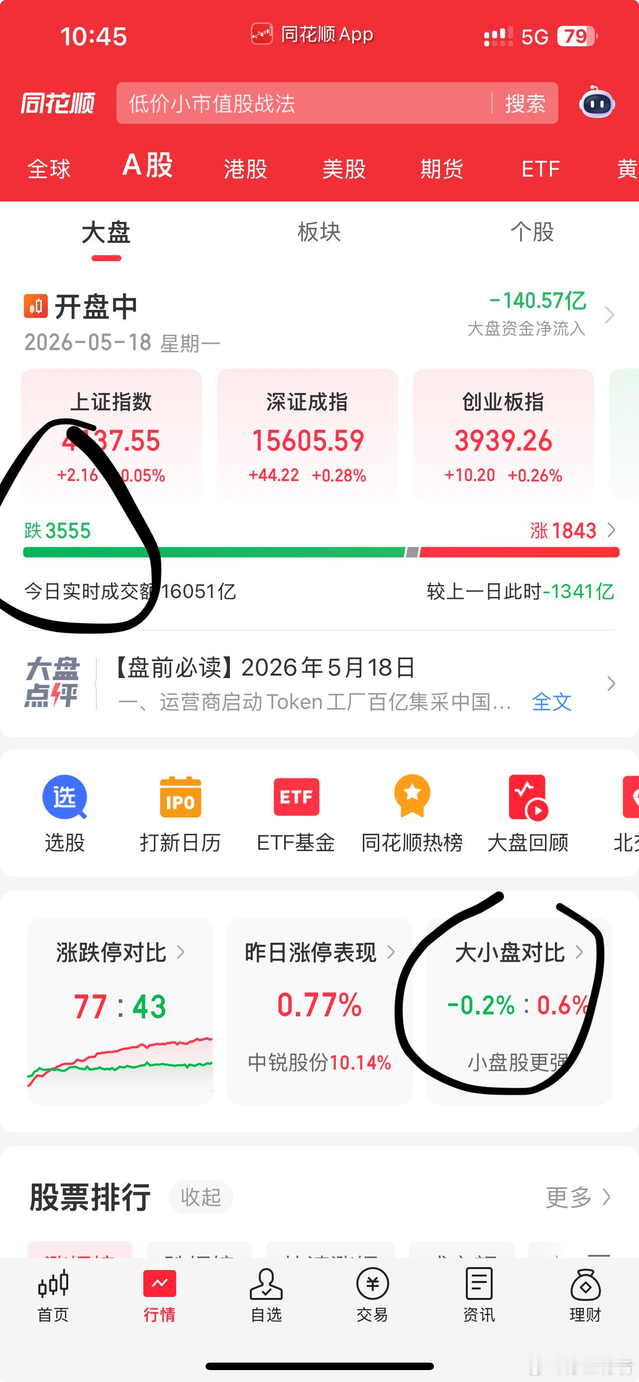 所以小股稀缺，大股才主流？风格指数没啥大意义呀 